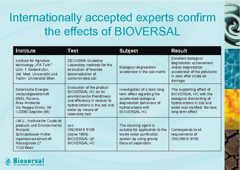 Internationally accepted experts confirm the effects of BIOVERSAL Institute Test Subject Result Institute for