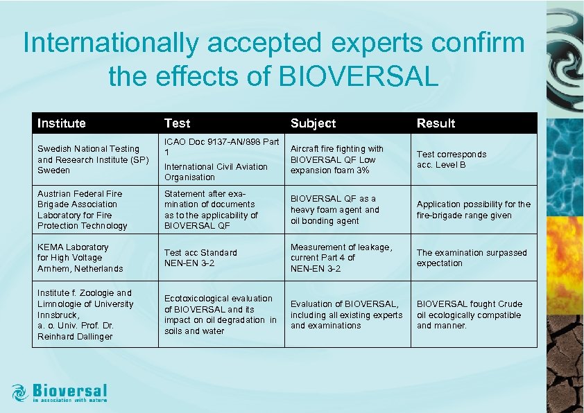 Internationally accepted experts confirm the effects of BIOVERSAL Institute Swedish National Testing and Research