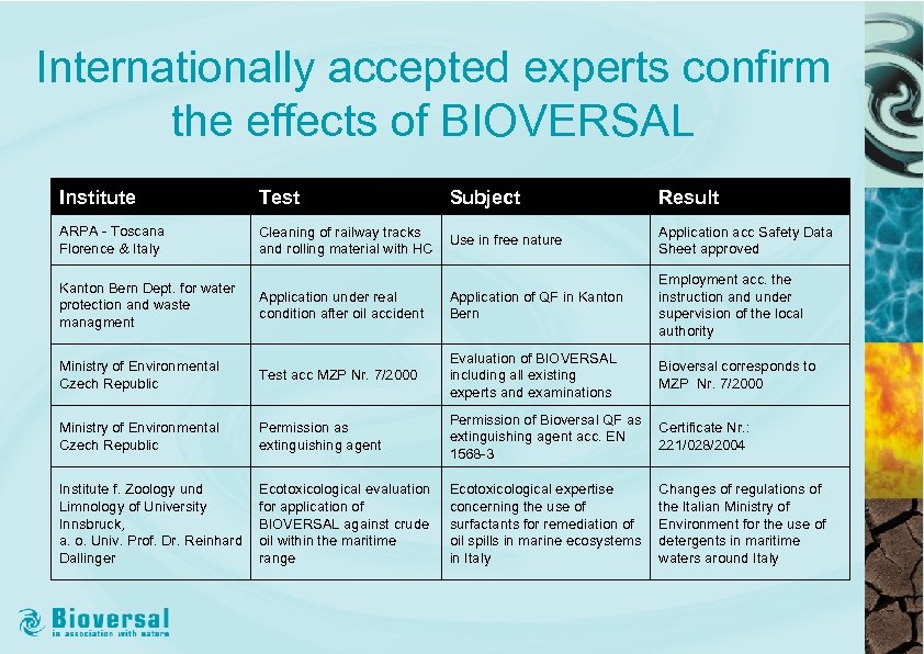 Internationally accepted experts confirm the effects of BIOVERSAL Institute Test Subject Result ARPA -