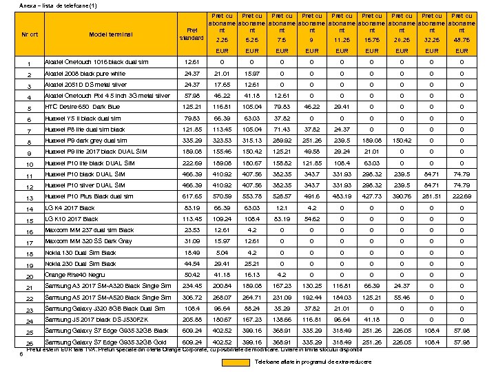 Anexa – lista de telefoane (1) Nr crt Model terminal Pret standard Pret cu