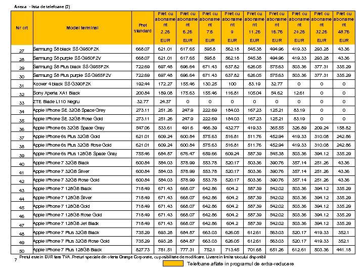 Anexa - lista de telefoane (2) Nr crt Model terminal Pret standard Pret cu