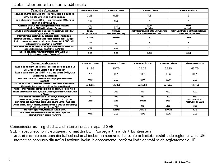 Detalii abonamente si tarife aditionale Denumire abonament Taxa abonament (eur/SIM) - cu reducere de