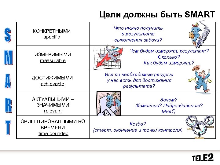 Критерии которым должна соответствовать smart цель проекта