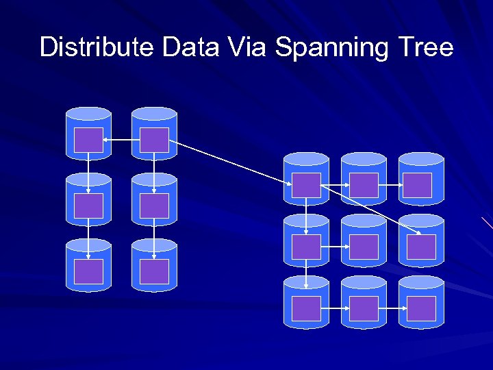Distribute Data Via Spanning Tree 