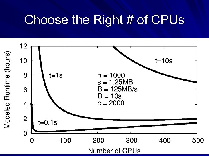Choose the Right # of CPUs 