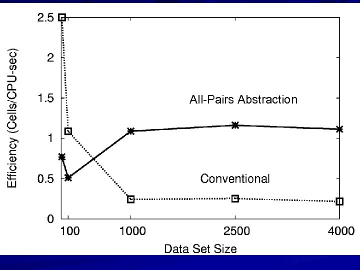 All-Pairs Abstraction 