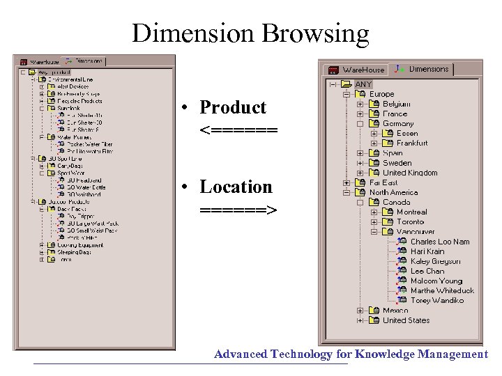 Dimension Browsing • Product <====== • Location ======> Advanced Technology for Knowledge Management 