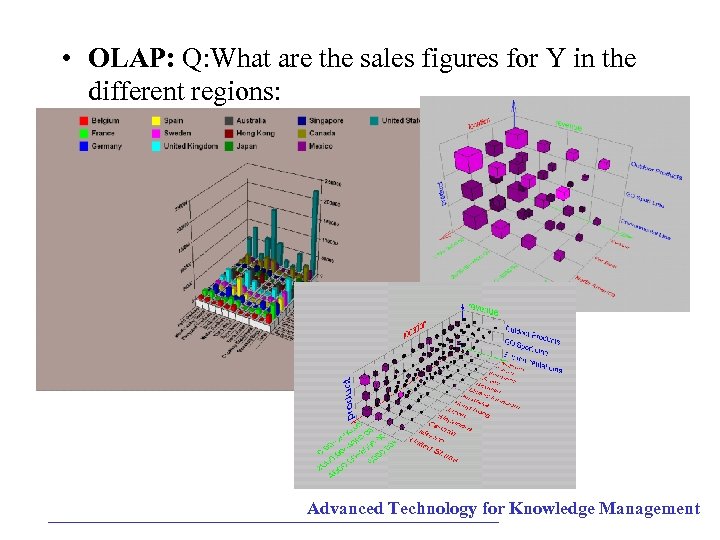  • OLAP: Q: What are the sales figures for Y in the different
