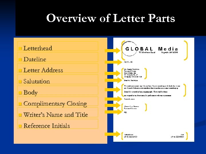 Overview of Letter Parts n Letterhead n Dateline n Letter Address n Salutation n