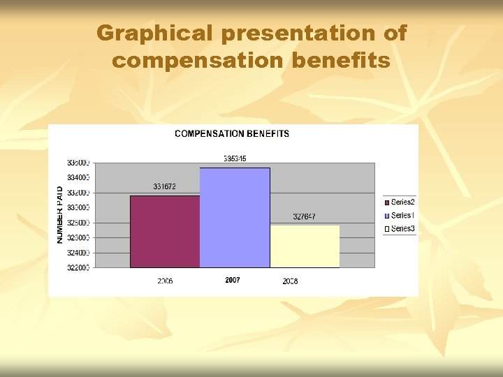 Graphical presentation of compensation benefits 