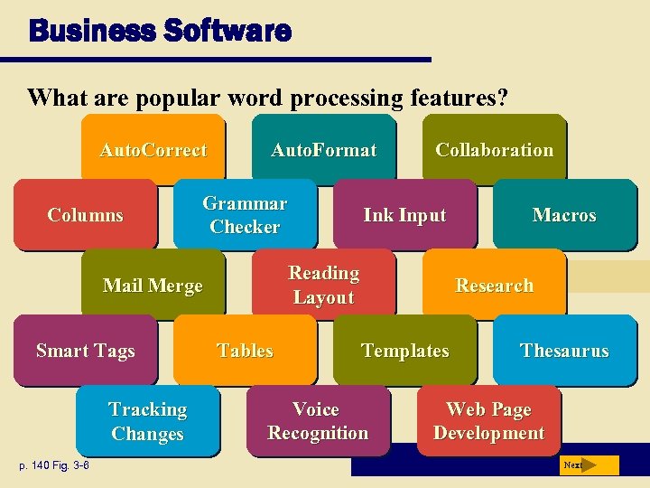 Business Software What are popular word processing features? Auto. Correct Columns Auto. Format Grammar