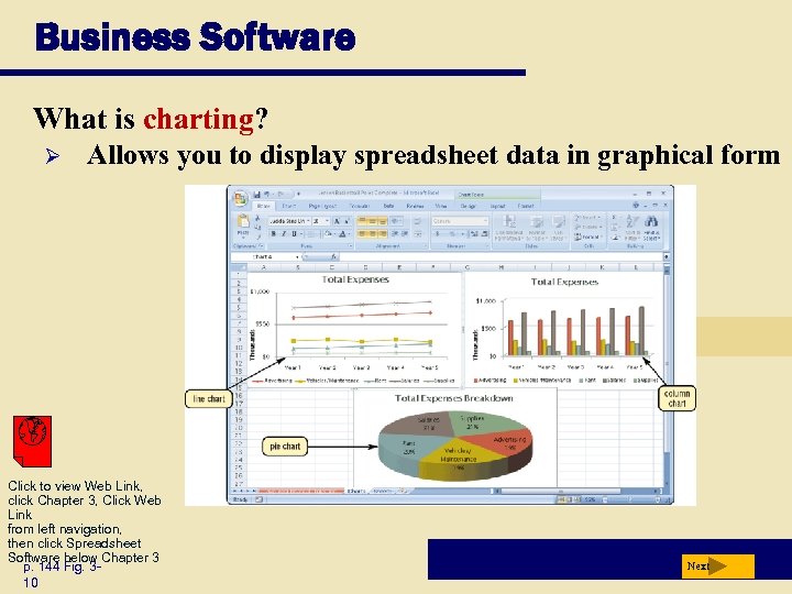 Business Software What is charting? Ø Allows you to display spreadsheet data in graphical