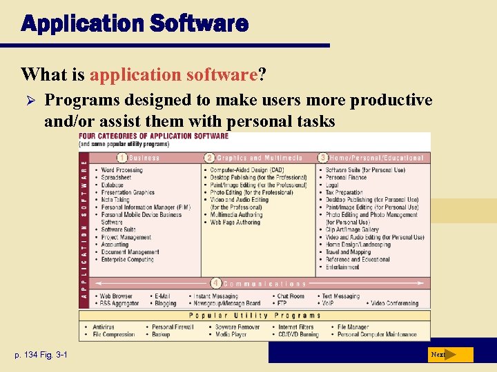 Application Software What is application software? Ø Programs designed to make users more productive