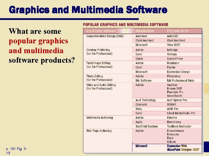 Graphics and Multimedia Software What are some popular graphics and multimedia software products? p.
