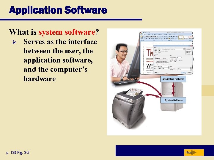 Application Software What is system software? Ø Serves as the interface between the user,