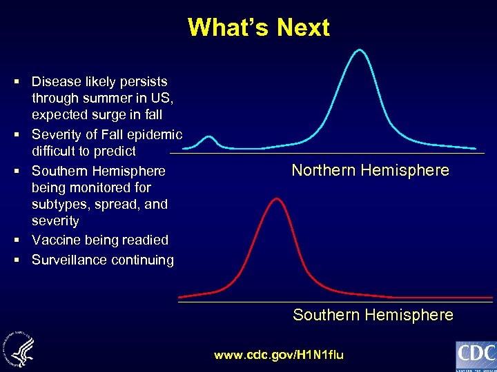 What’s Next § Disease likely persists through summer in US, expected surge in fall