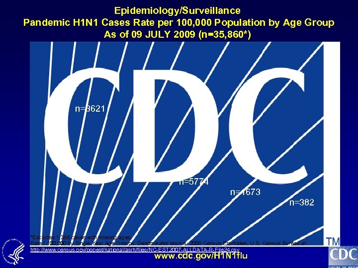 Epidemiology/Surveillance Pandemic H 1 N 1 Cases Rate per 100, 000 Population by Age