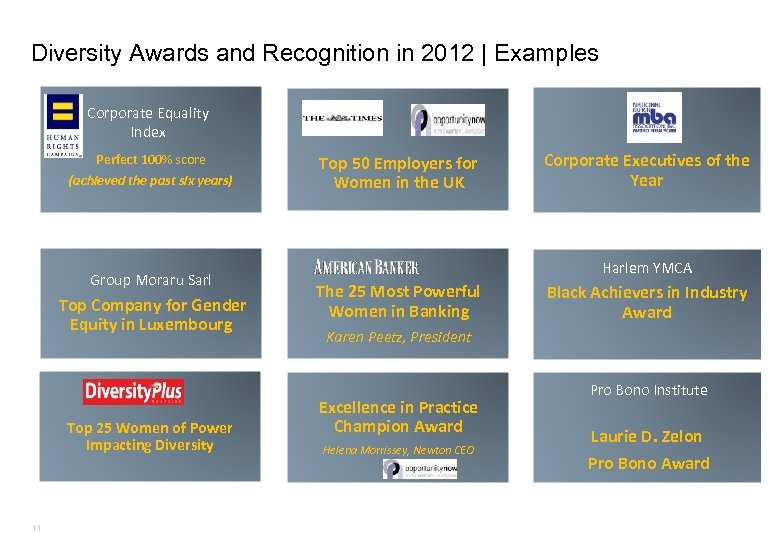 Diversity Awards and Recognition in 2012 | Examples Corporate Equality Index Perfect 100% score