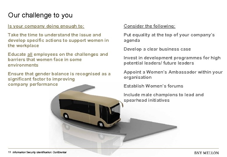 Our challenge to you Is your company doing enough to: Consider the following: Take