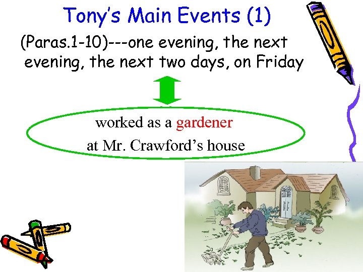 Tony’s Main Events (1) (Paras. 1 -10)---one evening, the next two days, on Friday