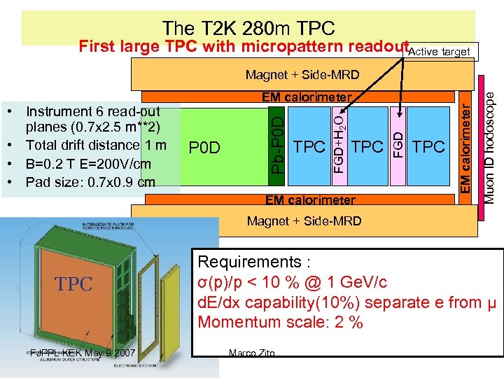 The T 2 K 280 m TPC First large TPC with micropattern readout. Active
