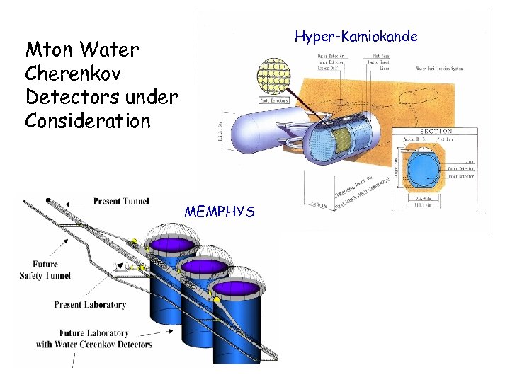 Hyper-Kamiokande Mton Water Cherenkov Detectors under Consideration MEMPHYS TRE 