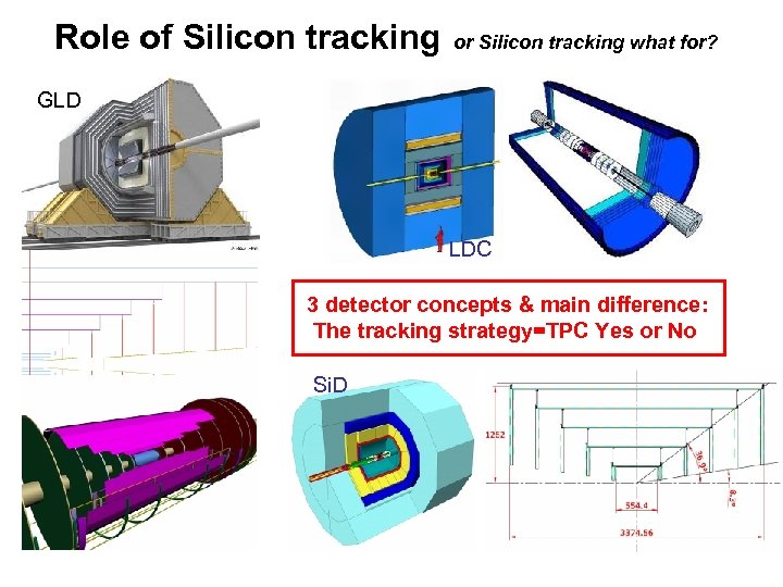 Role of Silicon tracking or Silicon tracking what for? GLD LDC 3 detector concepts