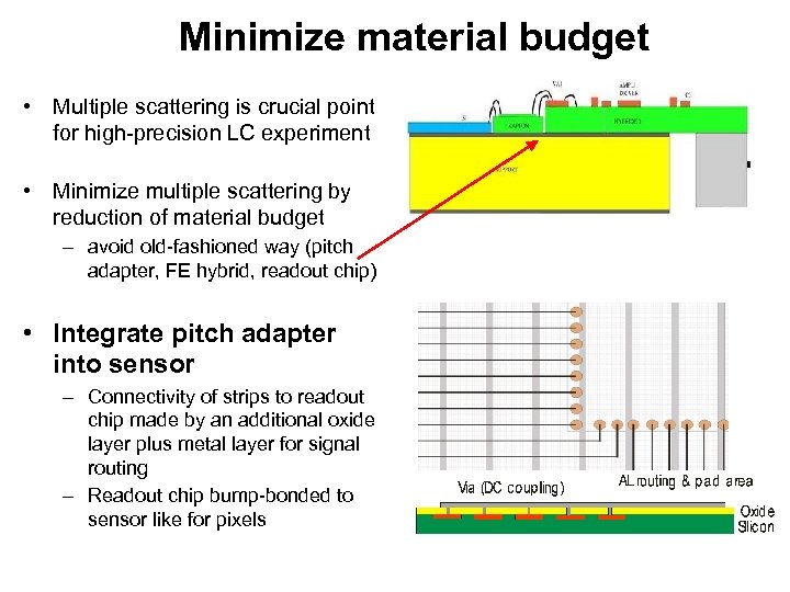Minimize material budget • Multiple scattering is crucial point for high-precision LC experiment •