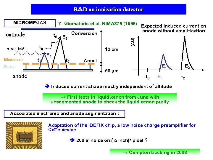 R&D on ionization detector MICROMEGAS Y. Giomataris et al. NIMA 376 (1996) 511 ke.