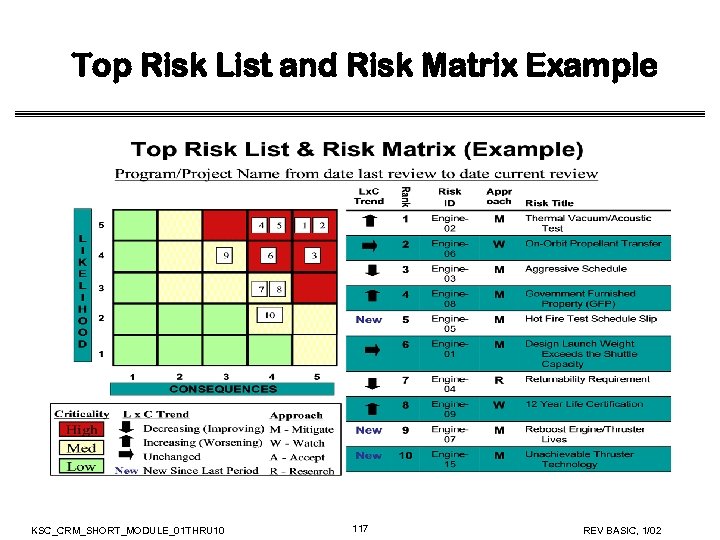 Top Risk List and Risk Matrix Example KSC_CRM_SHORT_MODULE_01 THRU 10 117 REV BASIC, 1/02