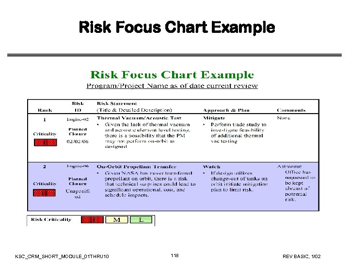 Risk Focus Chart Example KSC_CRM_SHORT_MODULE_01 THRU 10 118 REV BASIC, 1/02 