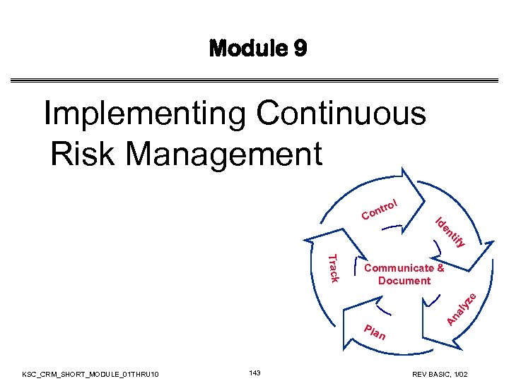 Module 9 Implementing Continuous Risk Management ol y tif en Id r ont C
