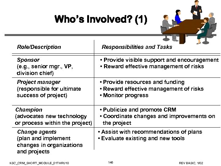 Who’s Involved? (1) Role/Description Responsibilities and Tasks Sponsor (e. g. , senior mgr. ,