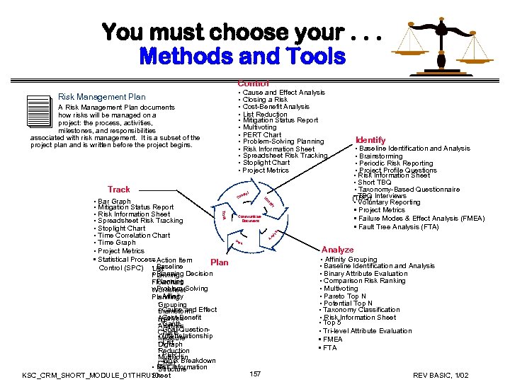 You must choose your. . . Methods and Tools Control • Cause and Effect