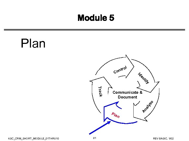 Module 5 Plan y tif en Id C ol r ont Pla An al