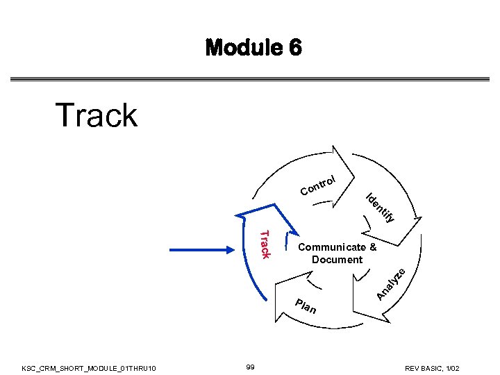 Module 6 Track y tif en Id C ol r ont Pla An al