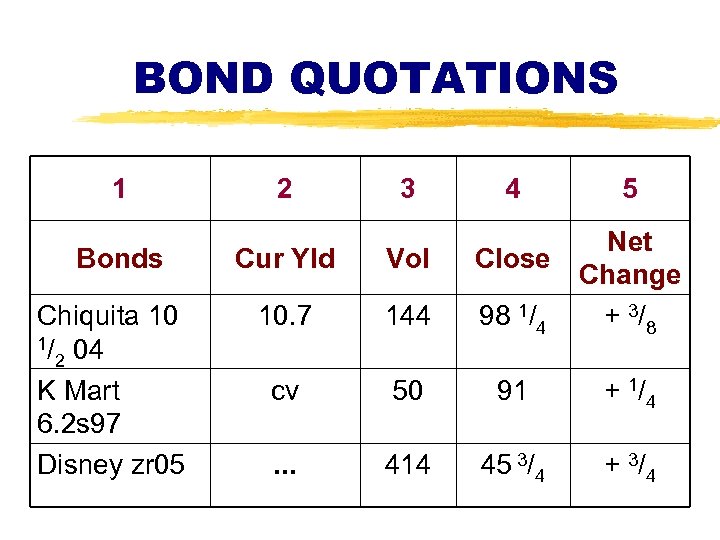 BOND QUOTATIONS 1 Bonds Chiquita 10 1/ 04 2 K Mart 6. 2 s