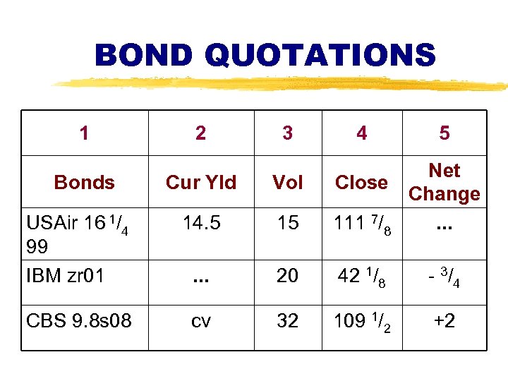 BOND QUOTATIONS 1 2 3 4 5 Cur Yld Vol USAir 16 1/4 99