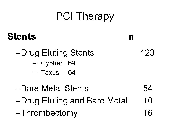 PCI Therapy Stents – Drug Eluting Stents n 123 – Cypher 69 – Taxus