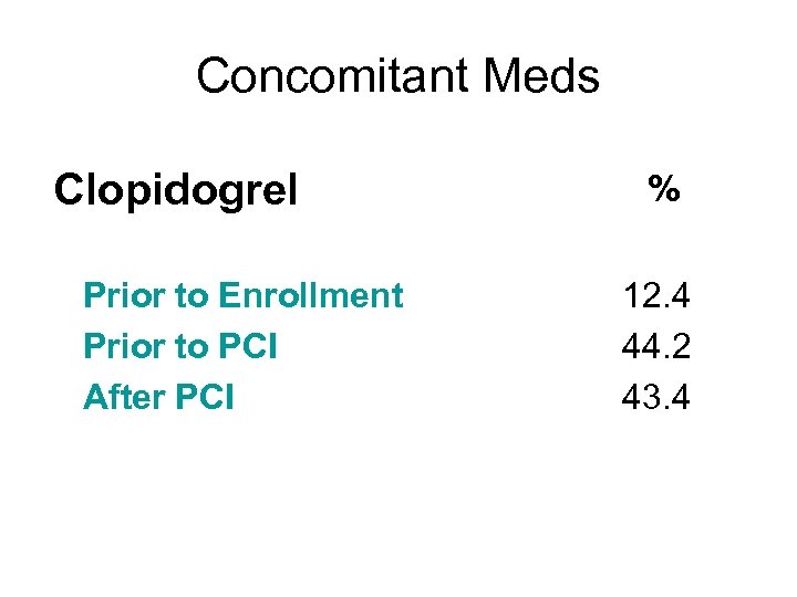 Concomitant Meds Clopidogrel Prior to Enrollment Prior to PCI After PCI % 12. 4