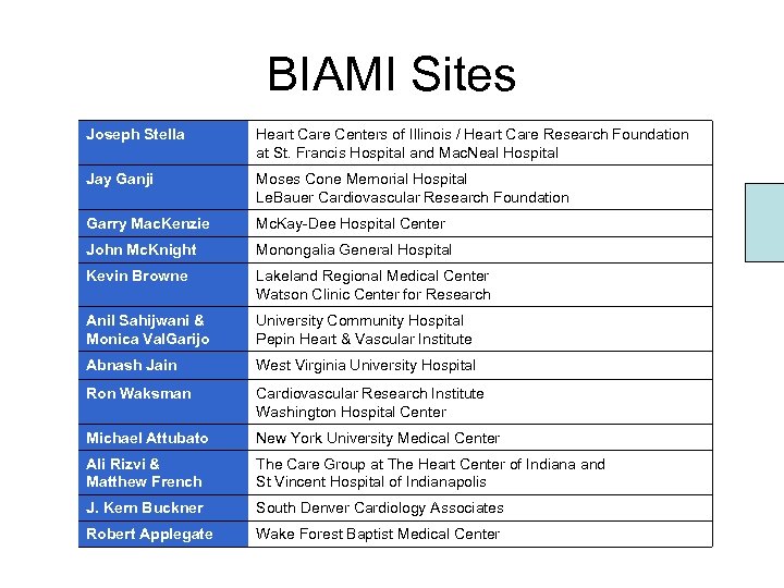 BIAMI Sites Joseph Stella Heart Care Centers of Illinois / Heart Care Research Foundation