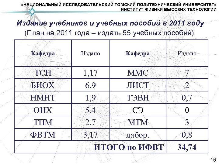  «НАЦИОНАЛЬНЫЙ ИССЛЕДОВАТЕЛЬСКИЙ ТОМСКИЙ ПОЛИТЕХНИЧЕСКИЙ УНИВЕРСИТЕТ» ИНСТИТУТ ФИЗИКИ ВЫСОКИХ ТЕХНОЛОГИЙ Издание учебников и учебных