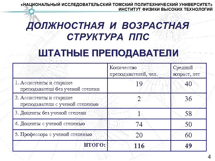  «НАЦИОНАЛЬНЫЙ ИССЛЕДОВАТЕЛЬСКИЙ ТОМСКИЙ ПОЛИТЕХНИЧЕСКИЙ УНИВЕРСИТЕТ» ИНСТИТУТ ФИЗИКИ ВЫСОКИХ ТЕХНОЛОГИЙ ДОЛЖНОСТНАЯ И ВОЗРАСТНАЯ СТРУКТУРА