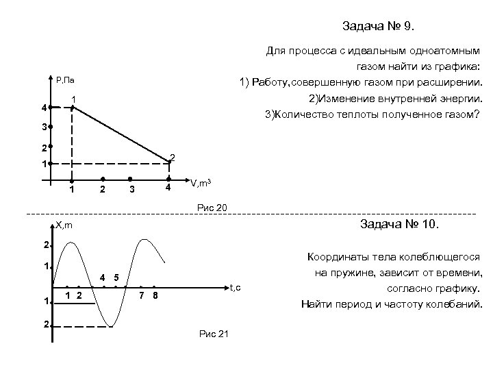 Задача № 9. Для процесса с идеальным одноатомным газом найти из графика: 1) Работу,