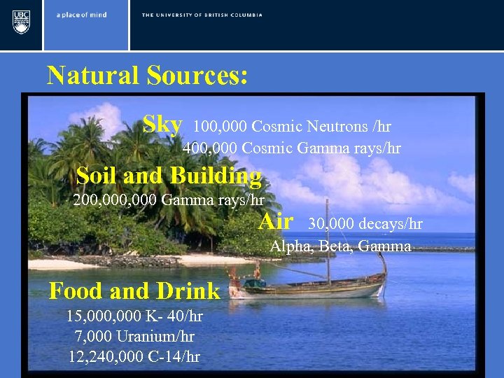 Natural Sources: Sky 100, 000 Cosmic Neutrons /hr 400, 000 Cosmic Gamma rays/hr Soil