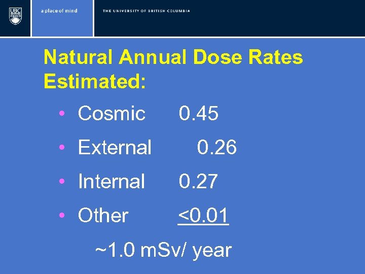 Natural Annual Dose Rates Estimated: • Cosmic • External 0. 45 0. 26 •