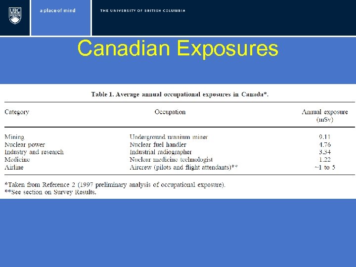 Canadian Exposures 