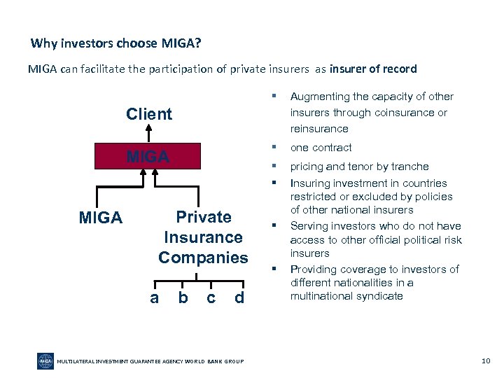 Why investors choose MIGA? MIGA can facilitate the participation of private insurers as insurer