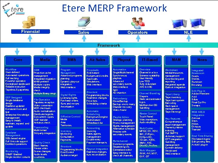 Etere MERP Framework Financial Sales Operators NLE Framework Core Media BMS Air Sales Playout