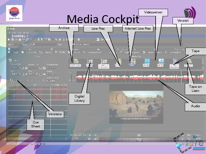 Media Cockpit Archive Low Res Videoserver Version Internet Low Res Tape on Loan Digital